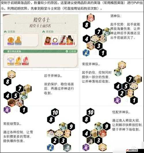 魔力时代13资质英雄战斗分析与英雄PVP阵容攻略